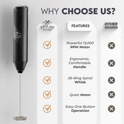 Zulay Milk Frother Wand - Mini Handheld Stainless Steel Mixer for Coffee, Lattes & Cappuccino - Black