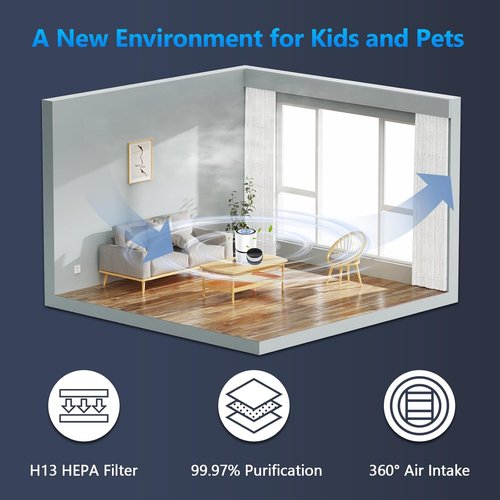 LEVOIT LV-H132 Replacement Filter - 3-in-1 Air Purifier Filter Set | 2 Pack for Optimal Performance