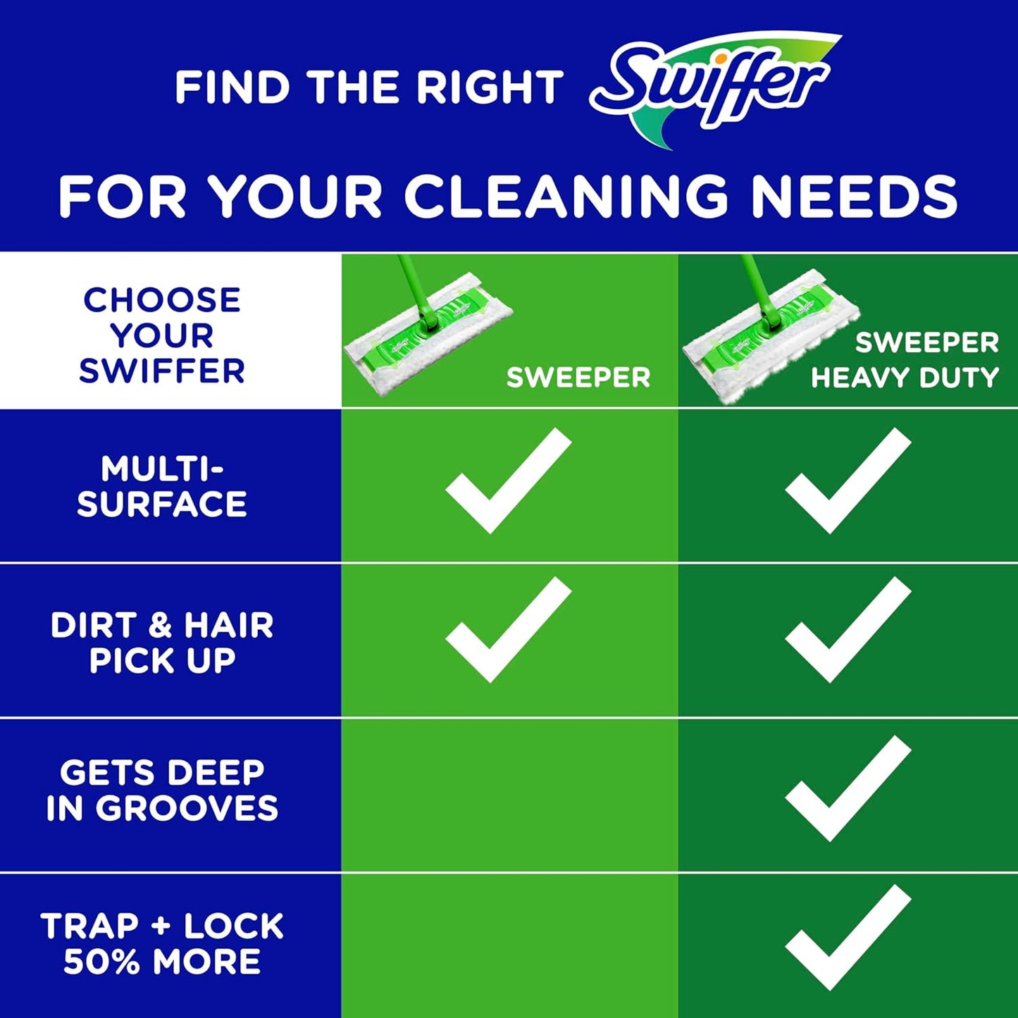 Swiffer Sweep + Mop Dry Pads Refill - Effective Floor Cleaner for Dirt & Dust | Lavender, 52ct