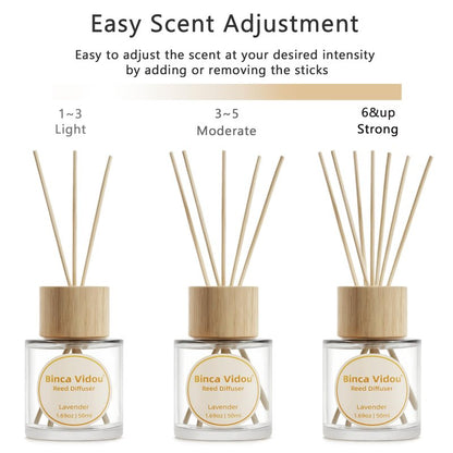 Reed Diffuser Set, Binca Vidou Lavender & Vanilla Natural Scent Oil Diffusers with Sticks for Home Office Bathroom Aromatherapy Decor 1.69oz x 2