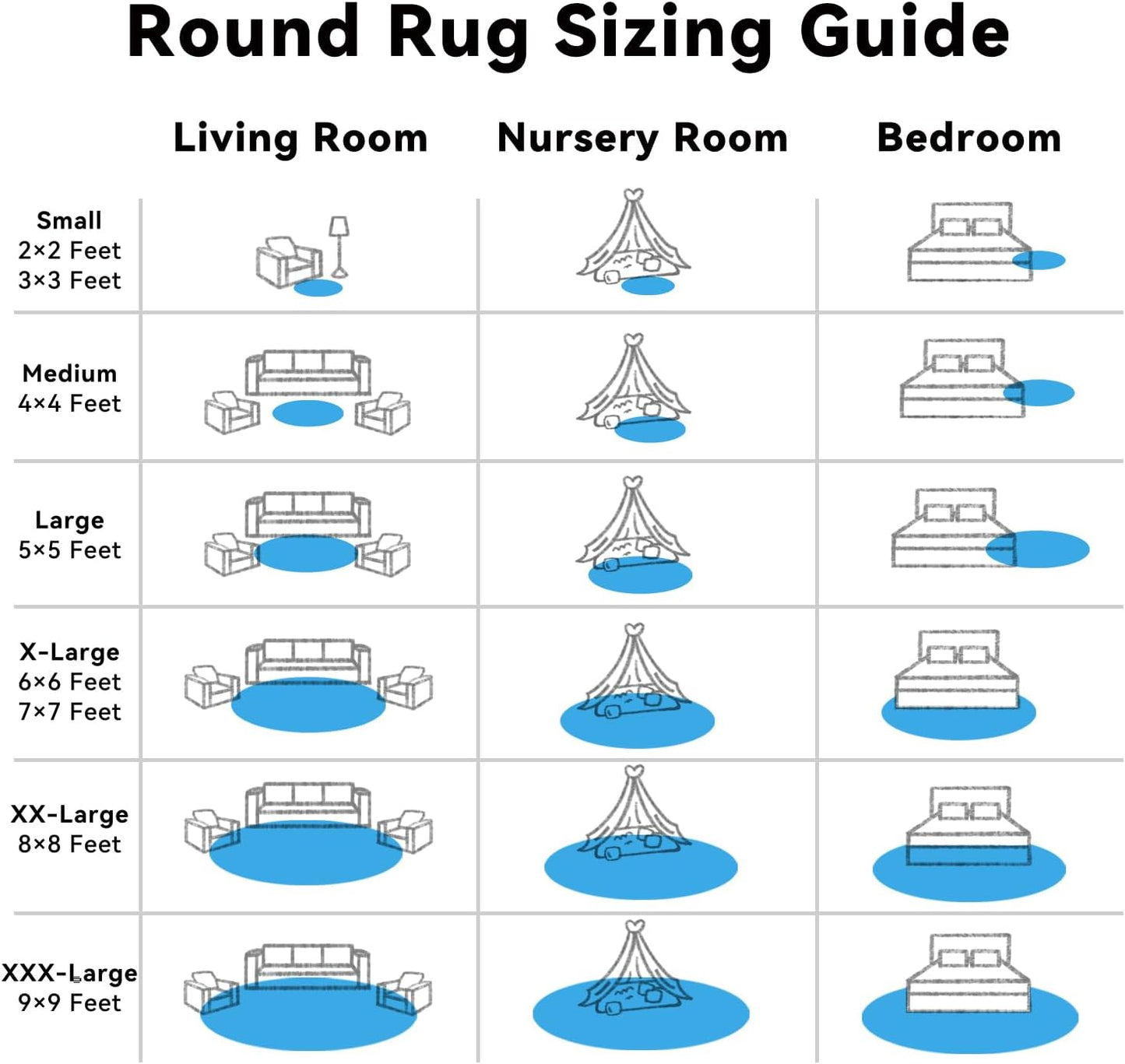 OLANLY Round Blue Area Rug - Soft, Fluffy, Machine Washable 7 ft Circle Carpet for Bedroom & Living Room Decor