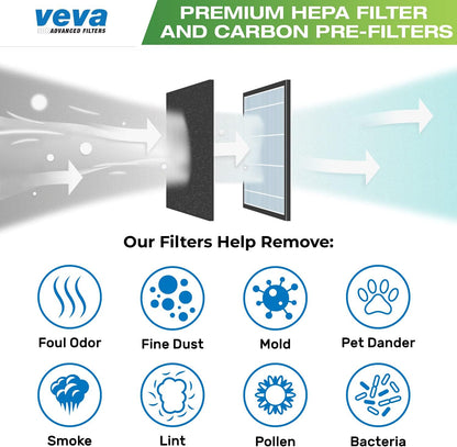 Veva HEPA Filter B - Compatible Replacement for Germ Guardian AC4825 & More | Includes 1 HEPA & 4 Carbon Filters