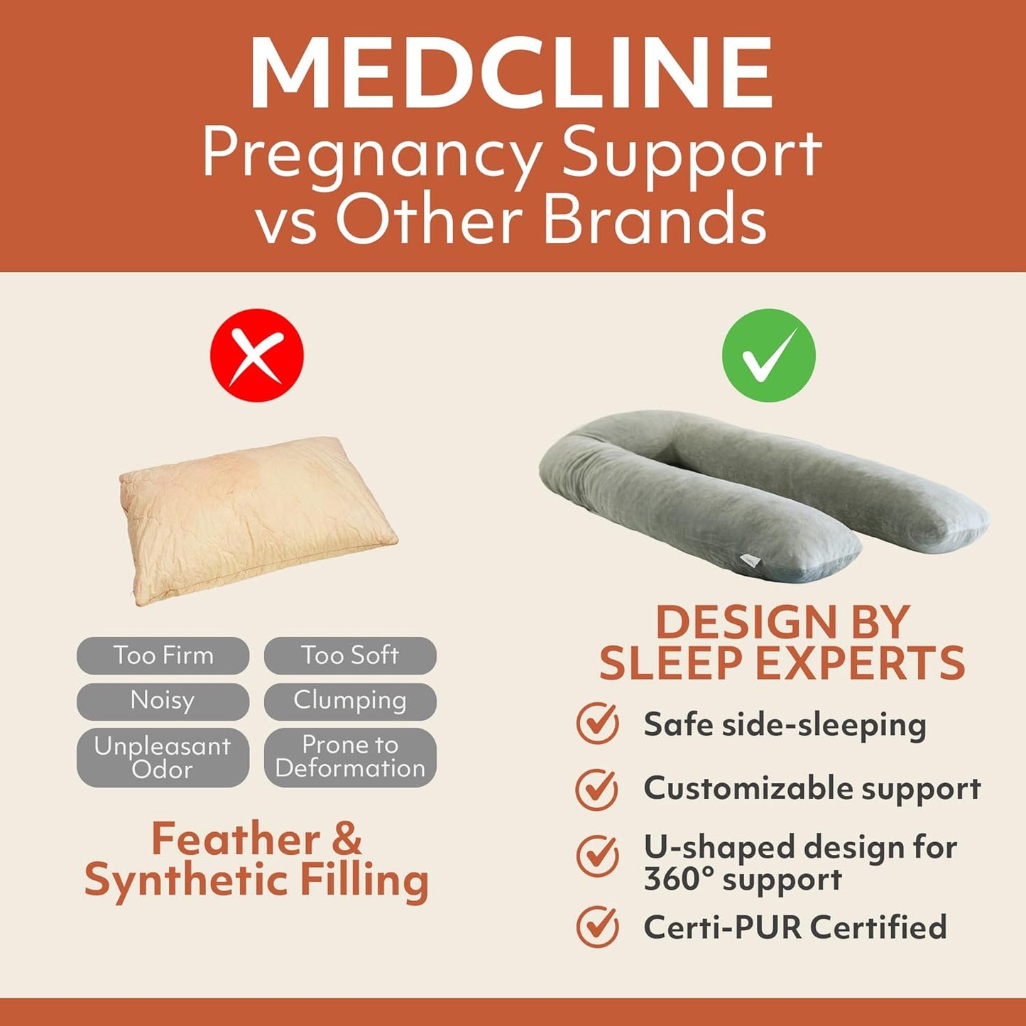 MedCline Pregnancy Pillow - Full Body Maternity Support for Side Sleeping | Comfortable Memory Foam & Removable Cover