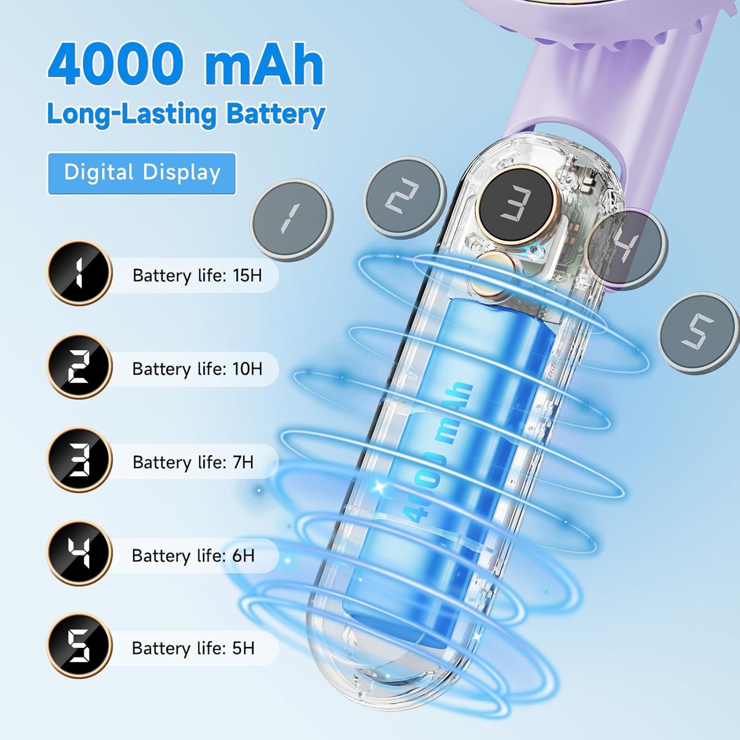 Skiennix Portable Handheld Fan - 180° Foldable USB Rechargeable Mini Fan | 5 Adjustable Speeds, LED Display, Purple