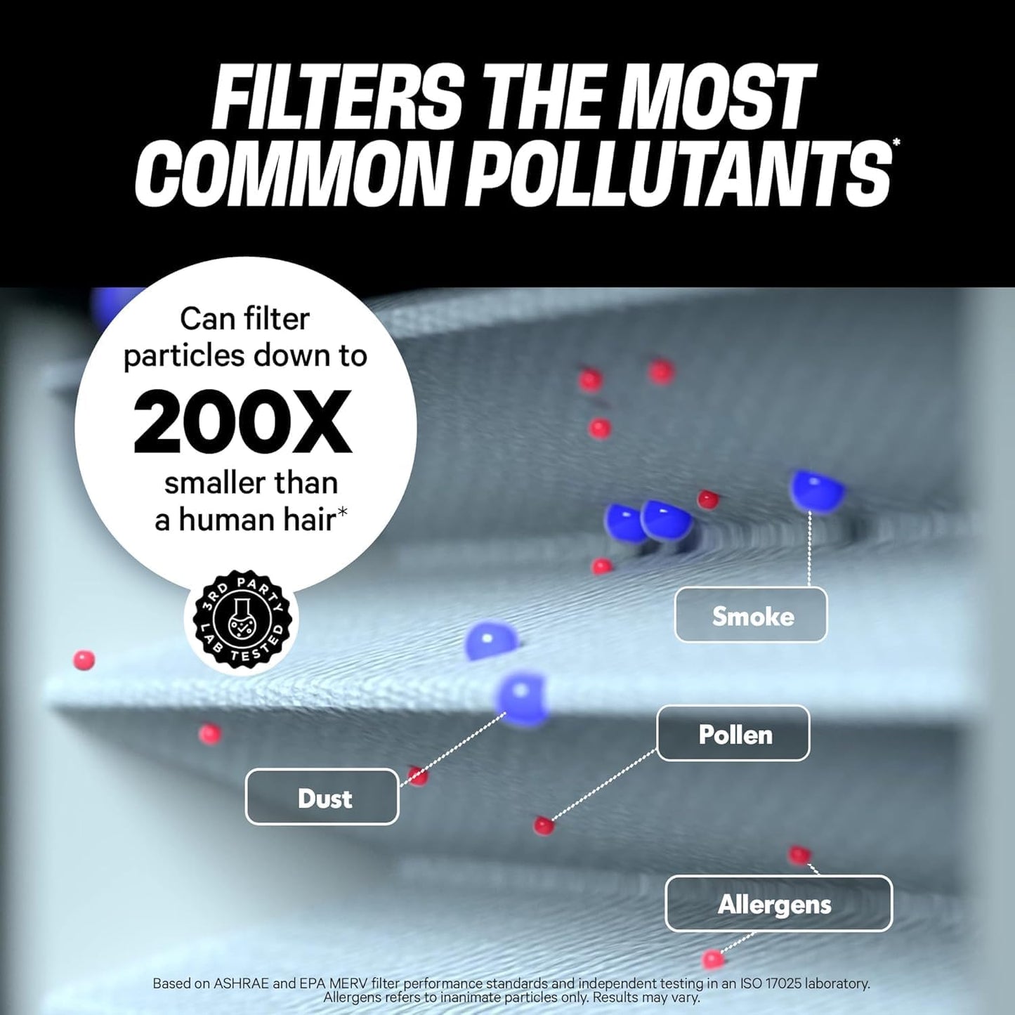 PuroAir MegaFilter - MERV 13 Activated Carbon Air Filter | Heavy-Duty 3-Layer Defense 16x25x1