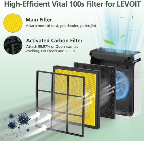 LEVOIT Vital 100S Replacement Filter - High-Efficiency Activated Carbon for Smoke & Odor | Vital 100S-RF-PA, Yellow