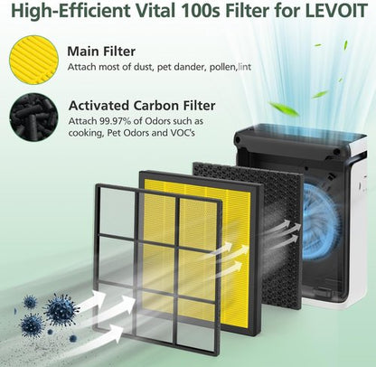 LEVOIT Vital 100S Replacement Filter - High-Efficiency Activated Carbon for Smoke & Odor | Vital 100S-RF-PA, Yellow