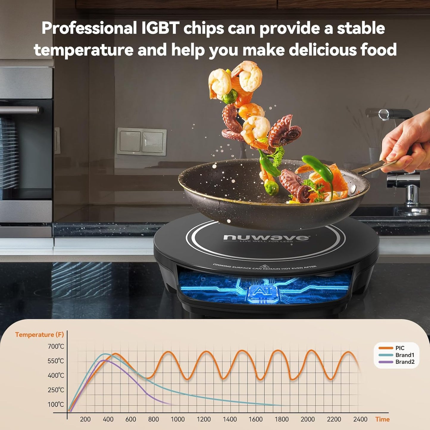 Nuwave Flex Precision Induction Cooktop - 10.25” Shatter-Proof Ceramic Glass | 45 Temperature Settings, Black