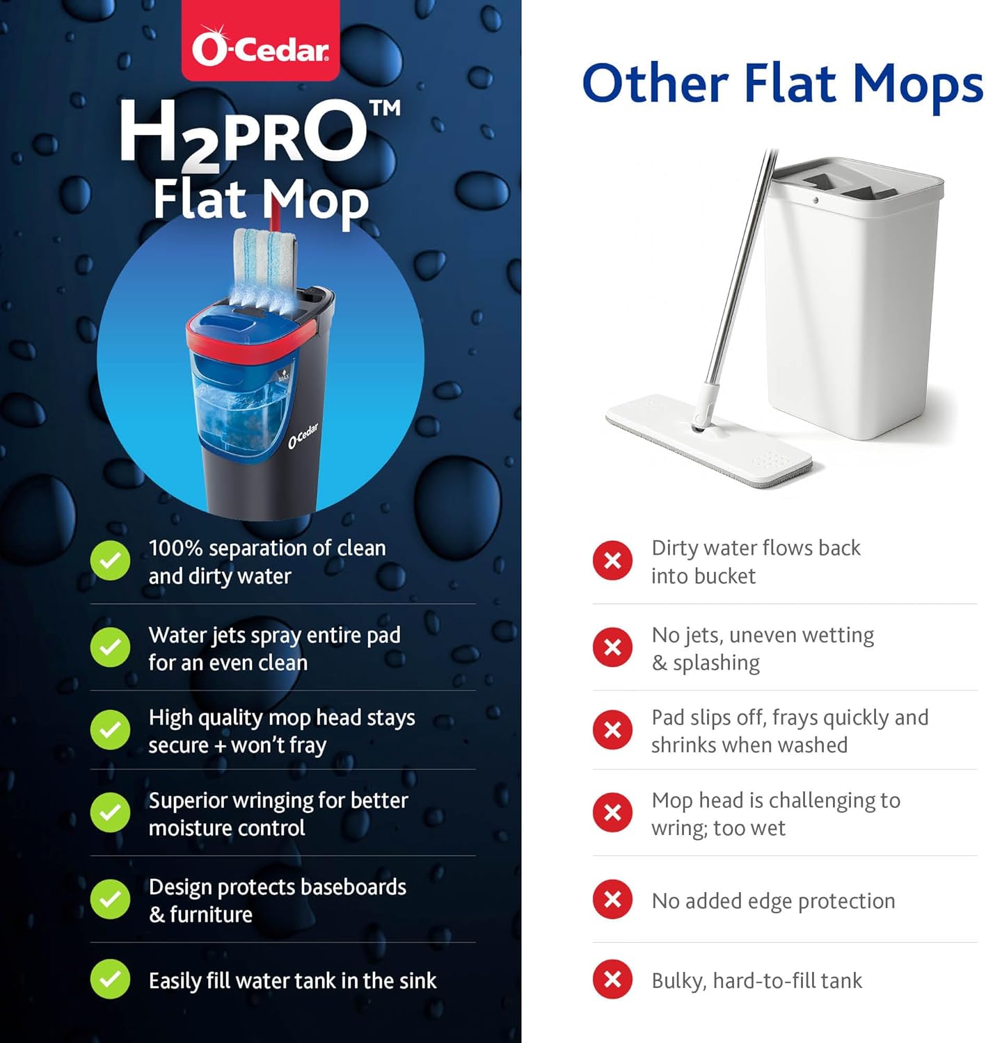 O-Cedar H2prO Flat Mop System - Quick Cleaning Tool with Machine Washable Microfiber Pad | Safe for Wood, Vinyl, Tile