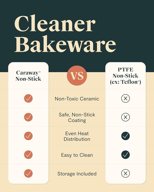Caraway Mini Bakeware Set - Non-Stick, Non-Toxic Ceramic Coating - Compact Pans for Small Kitchens - Sage