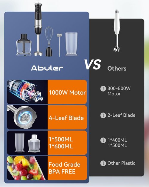 Immersion Blender 1000W - 5-in-1 Handheld Stick Blender with 12 Speeds & BPA-Free Accessories