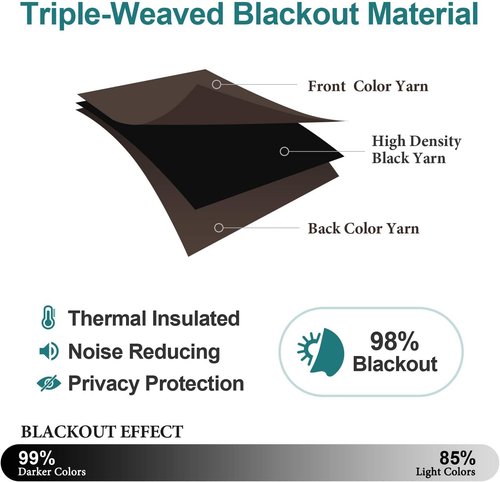 ChrisDowa Blackout Curtains - Thermal Insulated Grommet Room Darkening Panels | 120 Inch Long, Brown, 2 Panels Set