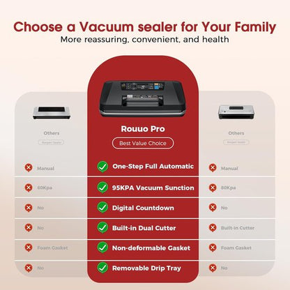 Commercial Food Vacuum Sealer Machine by [Brand Name] - 10-in-1 Automatic Sous Vide & Meal Prep | 230W Power, Double Heat Seal, Built-in Cutter & Starter Kit