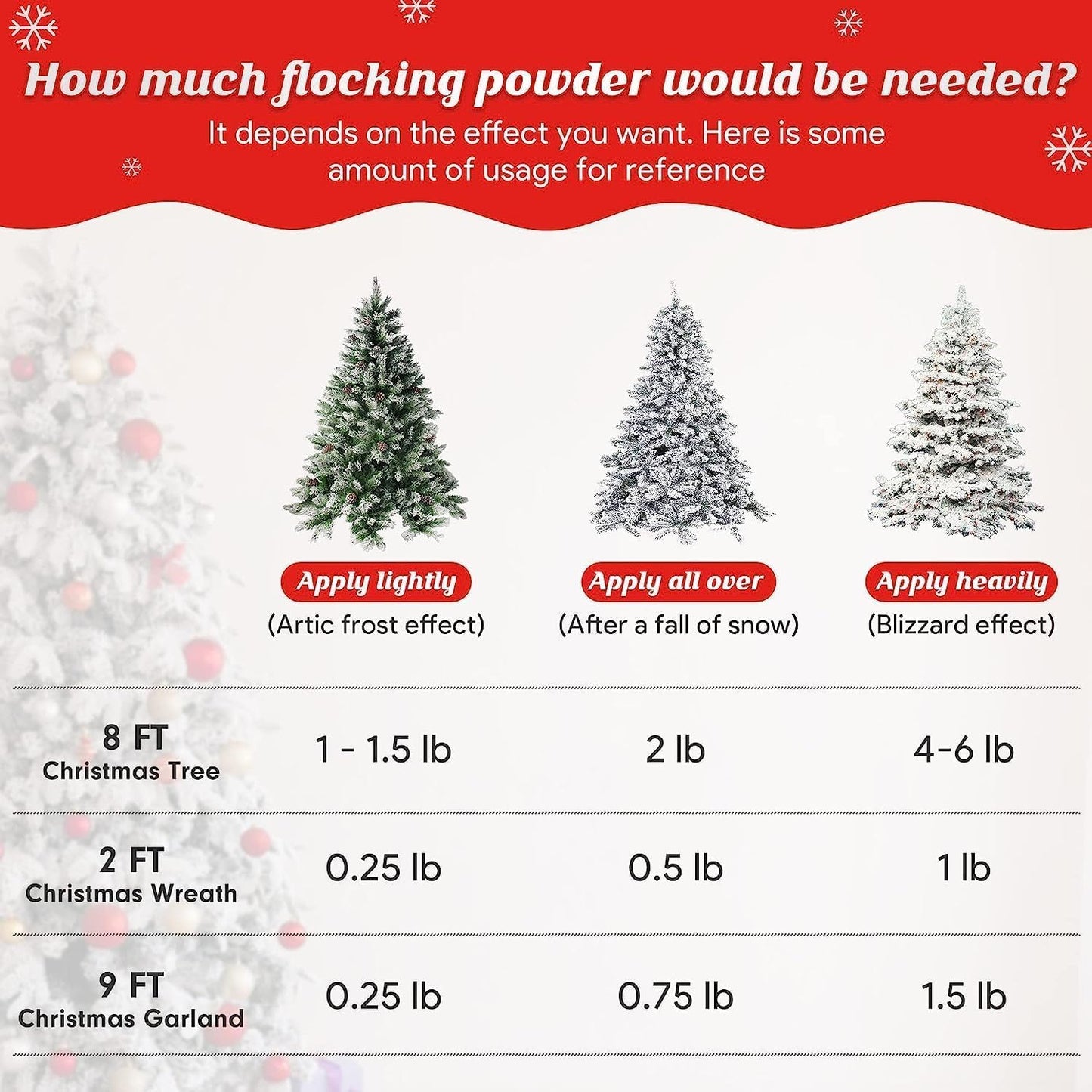 QZYL Christmas Tree Flocking Powder - 5Lbs Self-Adhesive Fake Snow for Holiday Decor | White Snow Flock