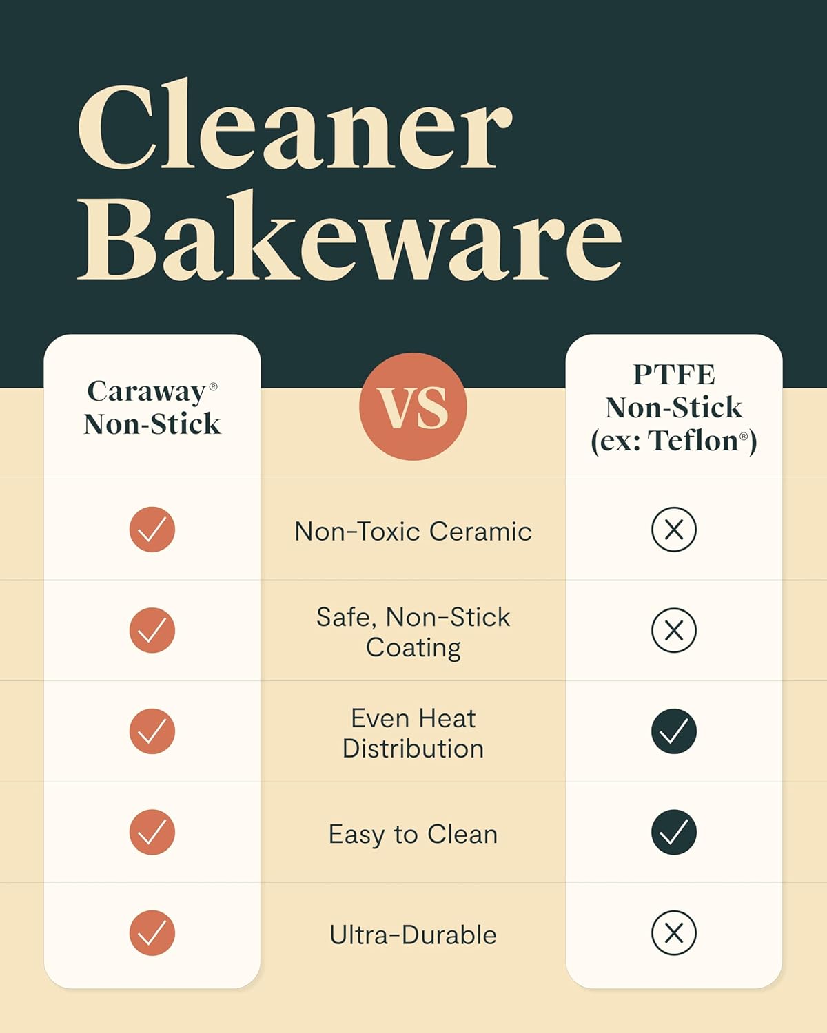 Caraway Non-Stick Ceramic Baking Sheet - Non-Toxic & PTFE Free - Ideal for Baking & Roasting - Large 18" x 13" - Marigold