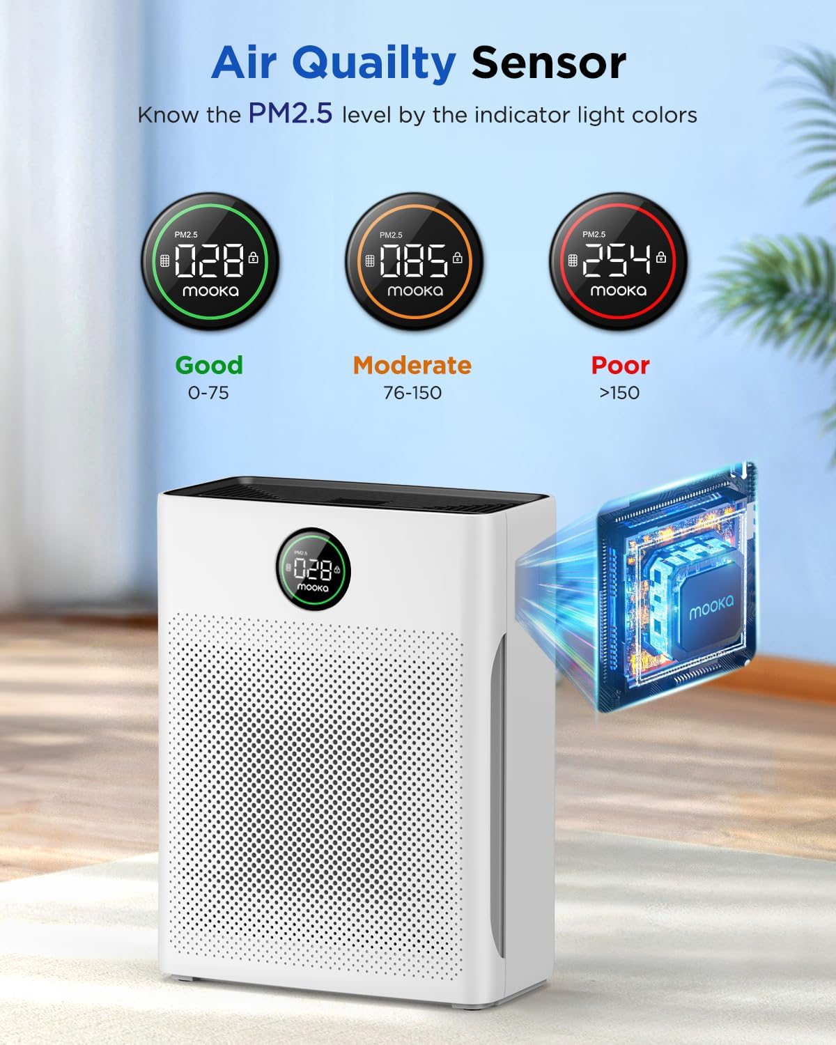 MOOKA H13 True HEPA Air Purifier - 2 Pack for Large Rooms, Pets, and Wildfire Smoke | Odor & Dust Removal