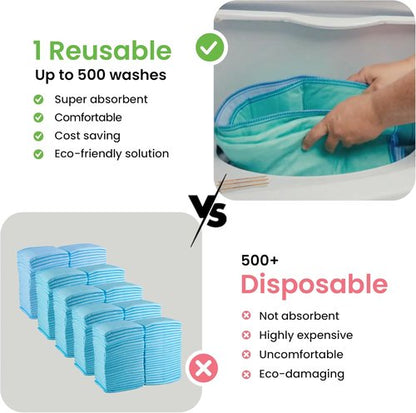 IMPROVIA® Washable Underpads - Heavy Absorbency Reusable Bedwetting Pads | 34" x 36" (Pack of 10) for Kids, Adults, and Pets
