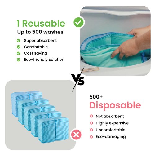 IMPROVIA® Washable Underpads, 34" x 52" (Pack of 4) - Heavy Absorbency Reusable Incontinence Pads for Kids, Adults, Elderly, and Pets - Waterproof Protective Pad for Bed, Couch, Sofa, Furniture, Floor