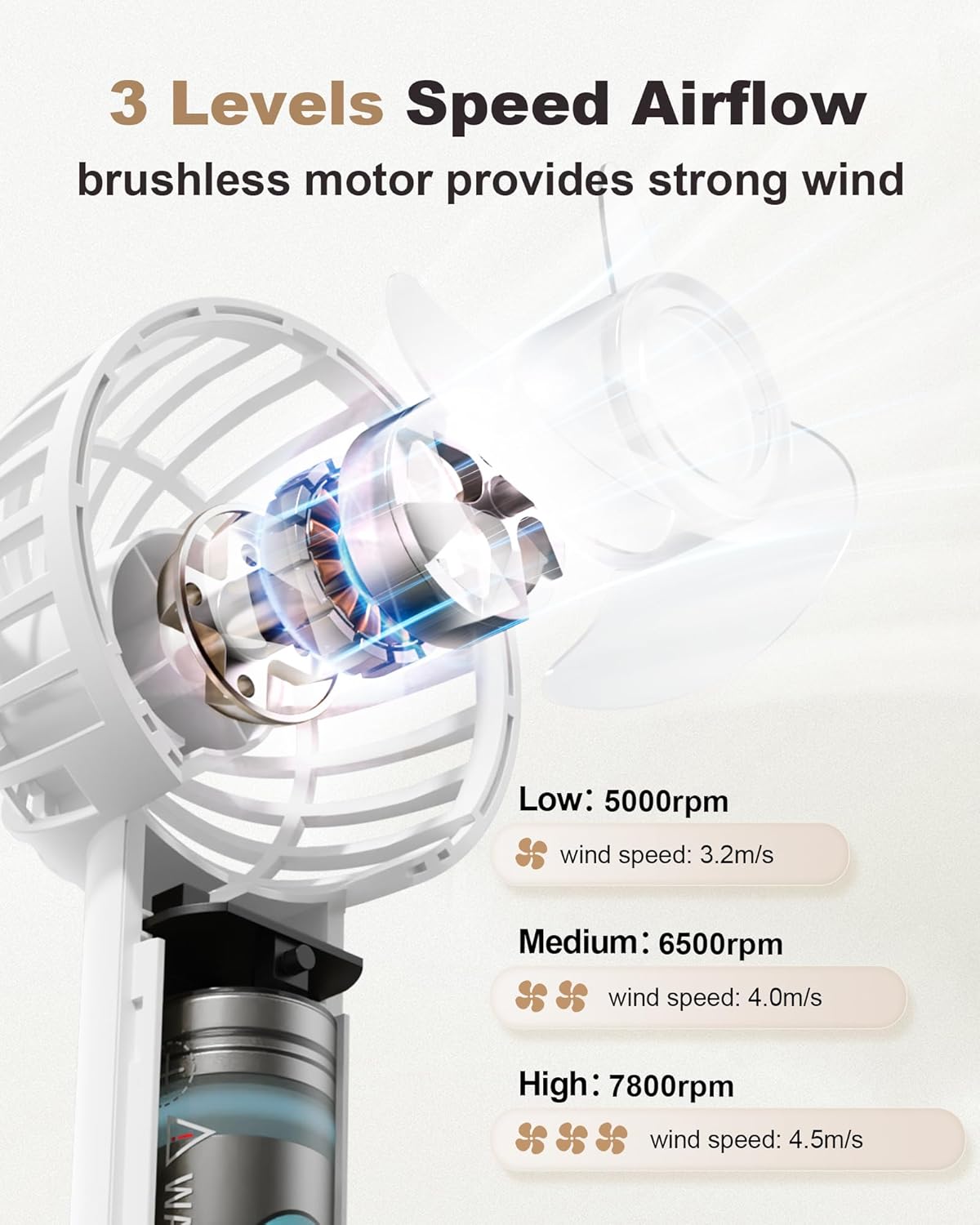 Skiennix Mini Handheld Fan - USB Rechargeable, 3-Speed Portable Design for Travel & Makeup - White
