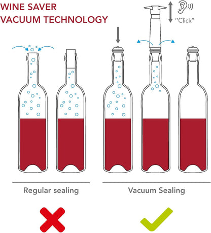 Vacu Vin White pump with 4 Wine Stoppers, standard
