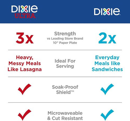Dixie Large Paper Plates - 10 Inch, 54 Count | 2X Stronger, Microwave-Safe & Soak-Proof Disposable Dinnerware