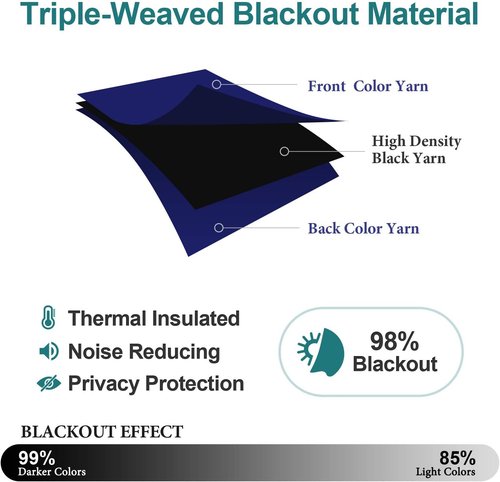 ChrisDowa Blackout Curtains - Thermal Insulated Room Darkening Panels Set (Navy Blue, 42W x 63L)