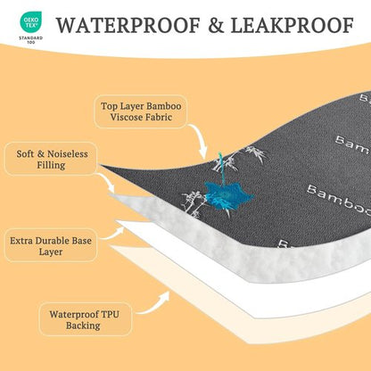 BEDLORE Waterproof Crib Mattress Protector - Ultra Soft Bamboo Viscose Pad Cover | 2 Pack, Dark Gray, 52''x28''