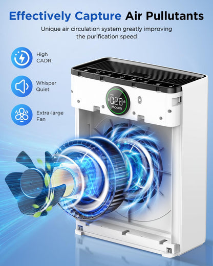 MOOKA H13 True HEPA Air Purifier - 2 Pack for Large Rooms, Pets, and Wildfire Smoke | Odor & Dust Removal