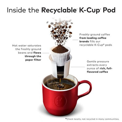 Green Mountain Coffee Roasters Dark Chocolate Hazelnut Coffee - 96 Keurig K-Cup Pods for Rich Flavor