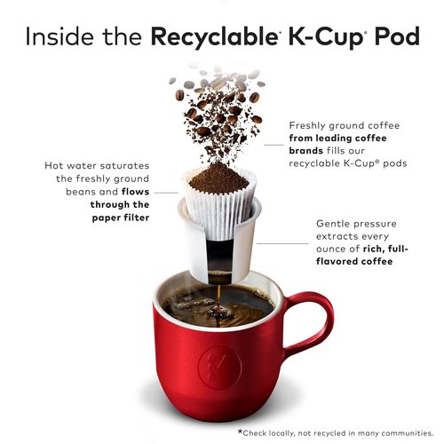 Green Mountain Coffee Roasters Dark Roast K-Cup Pods - Double Diamond, 96 Count for Rich Flavor