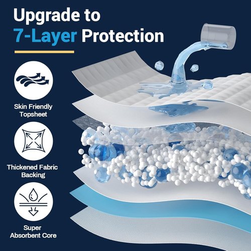 AAY Disposable Bed Pads - Super Absorbent Tear-Resistant Underpads | Extra Large 30"X36" (100pcs) for Adults, Kids, and Pets