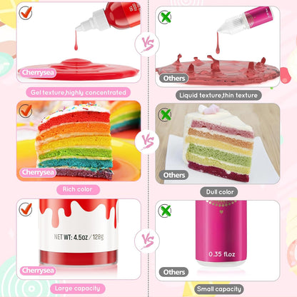 Skiennix Food Coloring Gel - Vibrant Colors for Baking | Perfect for Cakes and Desserts