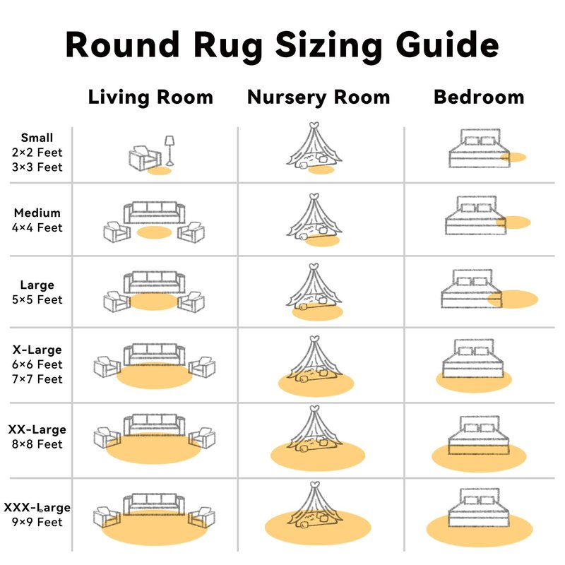 OLANLY Mustard Yellow Round Rugs for Bedroom - Machine Washable, 5 ft Circle Area Rugs for Living Room, Soft and Fluffy Shaggy Carpet for Teen Girl and Boys, Nursery Rooms, Dorms, Home Decor Aesthetic