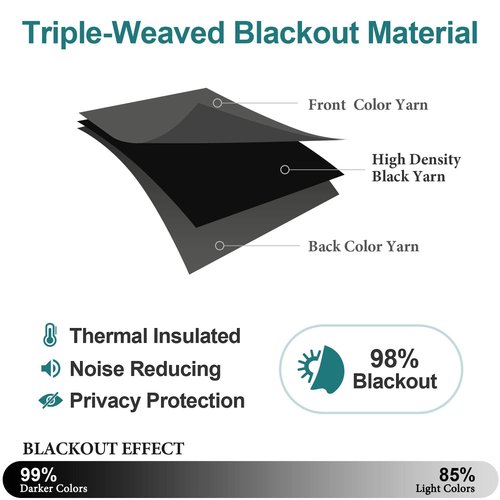 ChrisDowa Small Window Curtains 50 inches Long for Bedroom - Grommet Short Thermal Insulated Room Darkening Curtains for Kitchen (2 Panels, Dark Grey, 29 x 50 Inch)