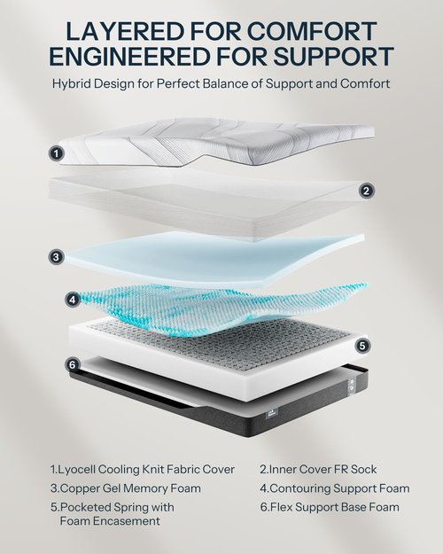 Life Balance Queen Hybrid Mattress 12 Inch, Made in USA, Medium, Copper Gel Memory Foam， Hypoallergenic & Odorless, Motion Isolation & Pressure Relief, Mattress in a Box