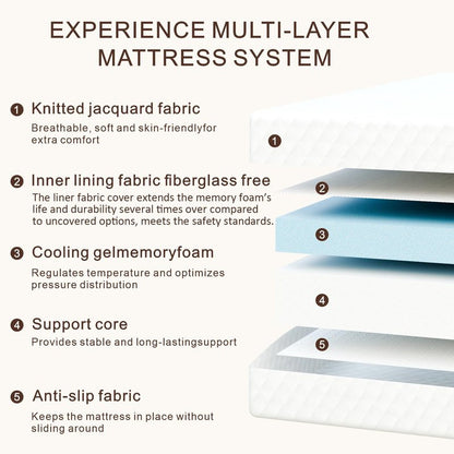 Twin Mattress 5 inch, Medium Firm for Support & Pressure Relief - Cooling Gel Memory Foam - Fiberglass-Free & Certified Safe for Kids - Compatible for Bunk Beds, Daybeds, Trundle (Mattress in a Box)