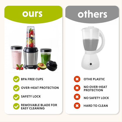 Simple Deluxe Smoothie Blender - 800W Personal Blender with 3 BPA-Free Portable Cups | Ice Crushing & Frozen Drinks, Silver