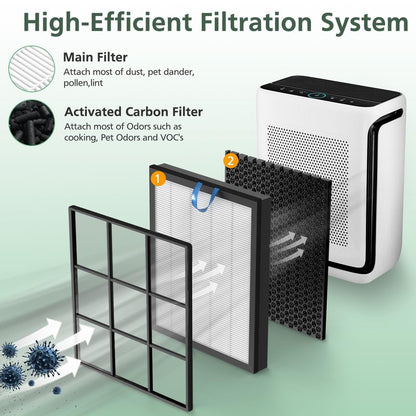Vital 200S Replacement Filter for LEVOIT Vital 200S Vital 200S-P Air Purifier, High-Efficiency Activated Carbon, Vital 200S-RF, LRF-V201-WUS, 2 Pack, White