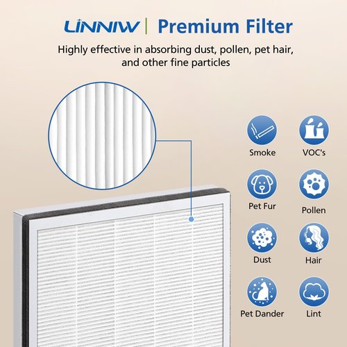 2 Pack Vital 100 Replacement Filter for LEVOIT Air Purifier, 3-in-1 HEPA Replacement Filter and High-Efficiency Activated Carbon Filter Set, Part Number Vital 100-RF
