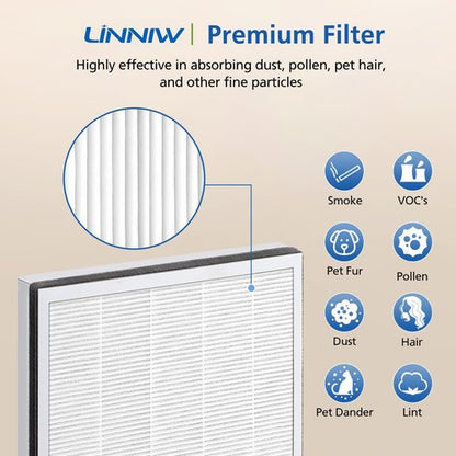 2 Pack Vital 100 Replacement Filter for LEVOIT Air Purifier, 3-in-1 HEPA Replacement Filter and High-Efficiency Activated Carbon Filter Set, Part Number Vital 100-RF