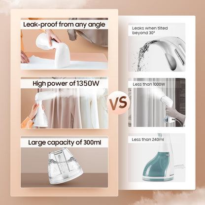 Skiennix Portable Handheld Clothes Steamer - 1350W Rapid Heating, Large Capacity, Fast Wrinkle Remover for Travel