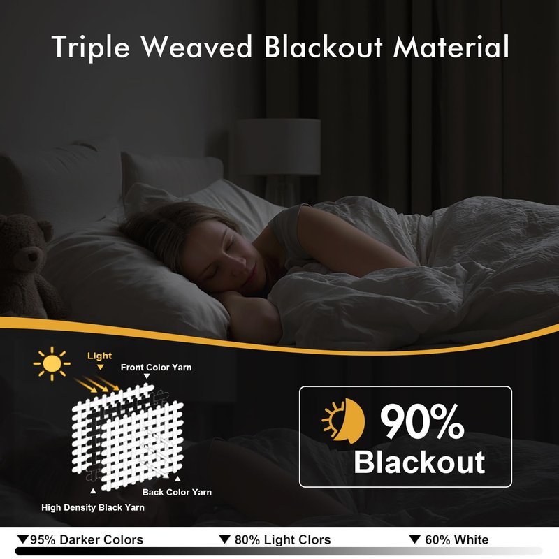 MIULEE Blackout Curtains for Bedroom Living Room 72 Inches Long 2 Panels, Thermal Insulated Room Darkening Drapes Solid Grommet Top Light Blocking Window Curtains W40 x L72 Inch Mocha Brown