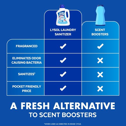 Lysol Laundry Sanitizer - Bacteria Odor Eliminator Detergent Additive | Crisp Linen, 90oz