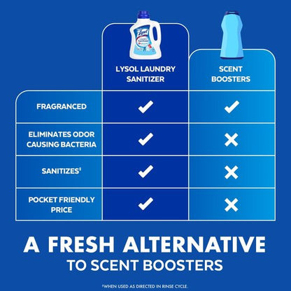 Lysol Laundry Sanitizer - Bacteria Odor Eliminator Detergent Additive | Crisp Linen, 90oz