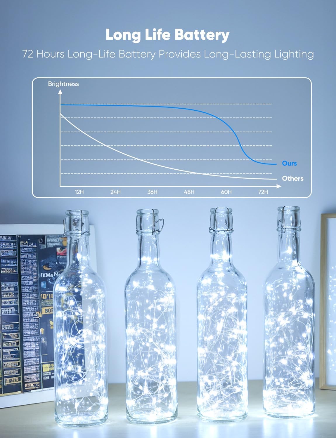 Minetom 12 Pack Battery Operated Fairy String Lights - 8 Modes, 7ft, 20 LED Waterproof Silver Wire for DIY Decor