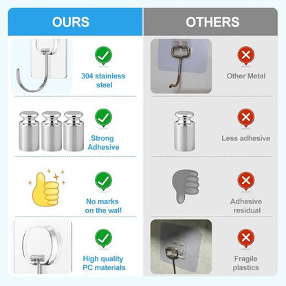 JINSHUNFA Heavy Duty Adhesive Wall Hooks - 13LB Capacity, Waterproof, Transparent | 8 Pack for Bathroom & Kitchen