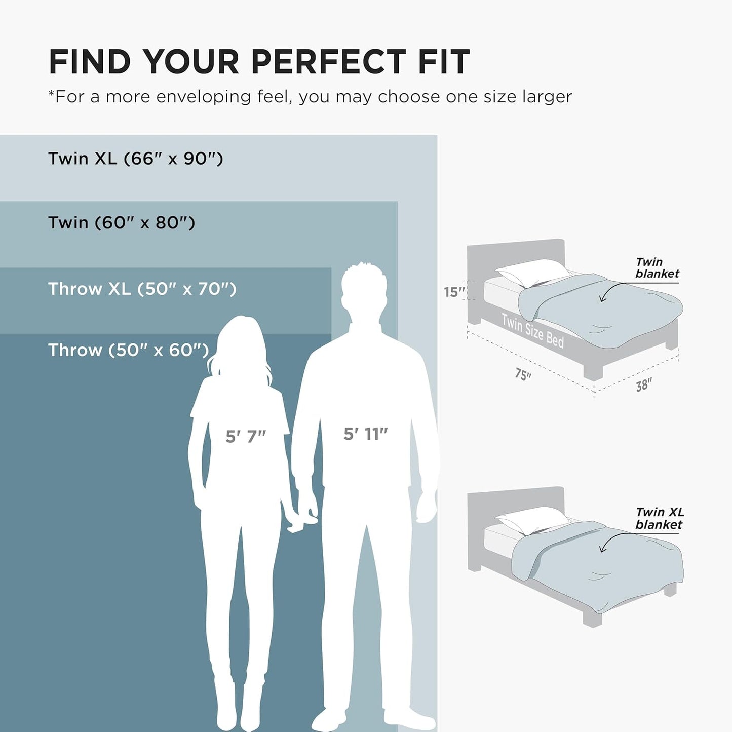 Bedsure GentleSoft Blue Fleece Blanket - Cozy Light Blue Throw for Couch, Perfect 50x70 Inches Size