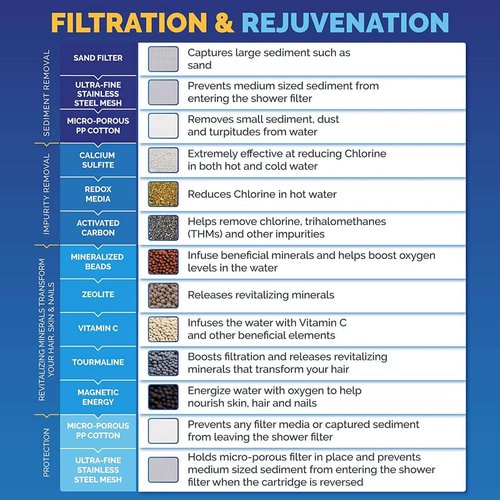AquaBliss High Output Revitalizing Shower Filter - Reduces Dry Itchy Skin, Dandruff, Eczema, and Dramatically Improves The Condition of Your Skin, Hair and Nails - Brushed Nickel (SF100-BN)