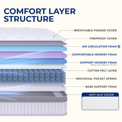 Neo Sleep Full Size Mattress, 12 Inch Hybrid Comfort & Supportive Mattress in a Box, Cooling Gel Memory Foam and Pocket Springs with Pressure Relief, CertiPUR-US Certified, Medium Firm