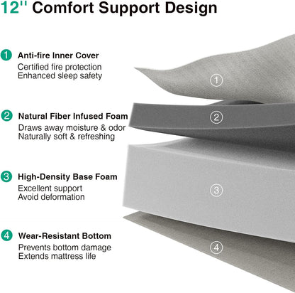 Novilla Queen Mattress - 12 Inch Memory Foam for Pressure Relief & Cool Sleep | Removable Washable Cover